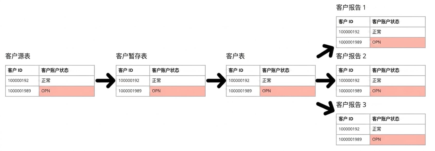 数据血缘示例