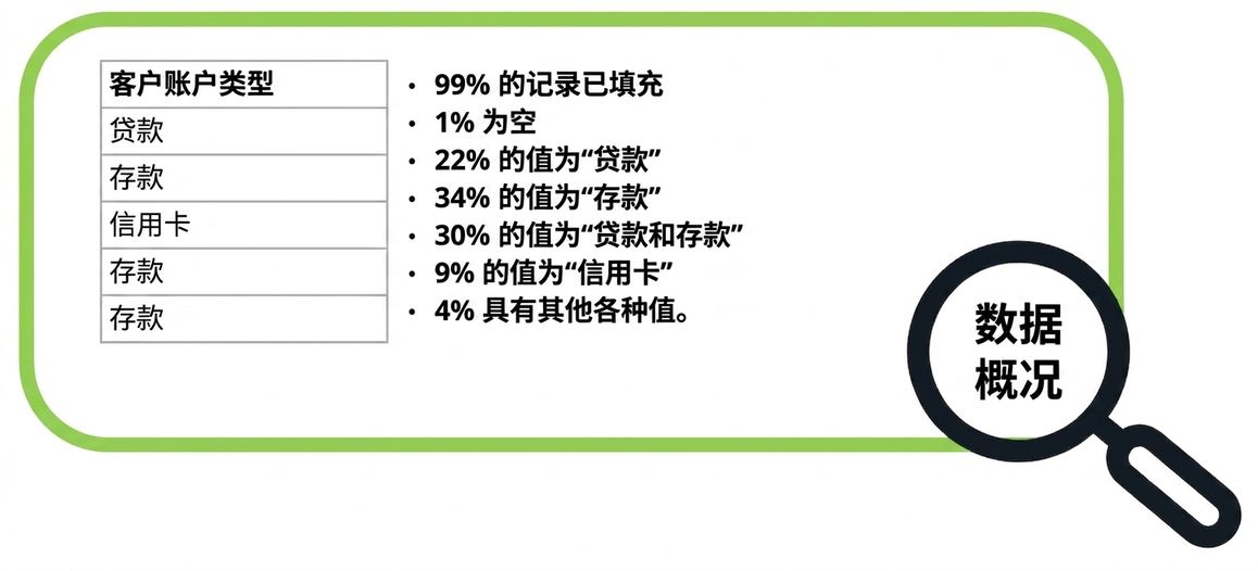 数据剖析示例