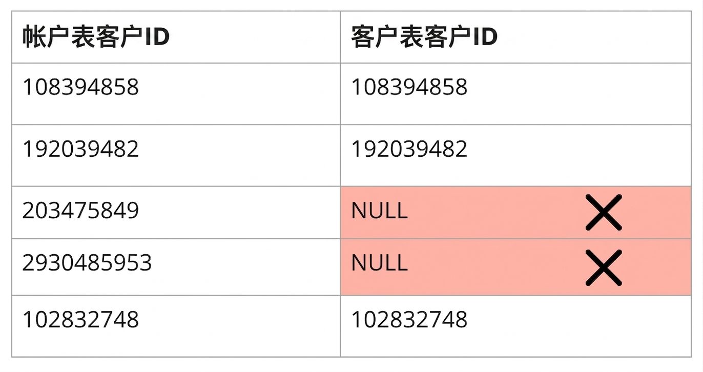 展示一致性数据质量规则的表格