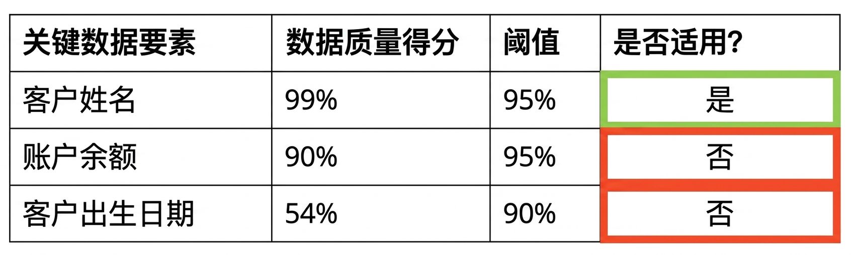 数据表