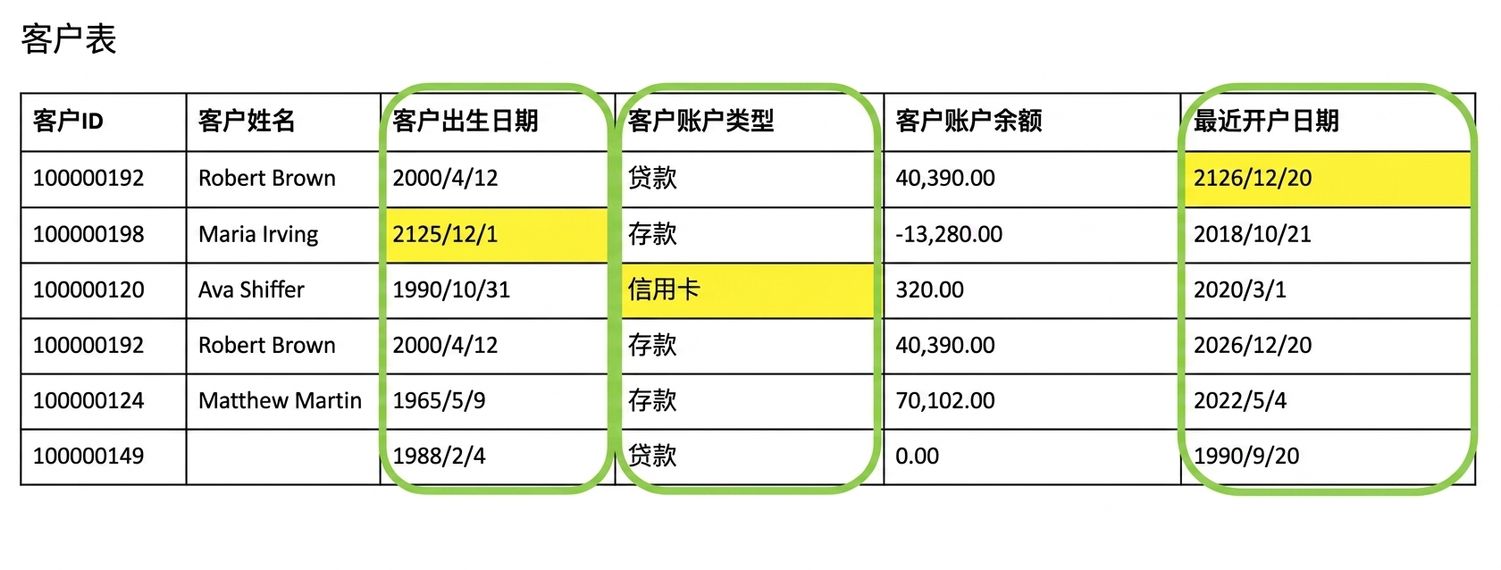 数据表