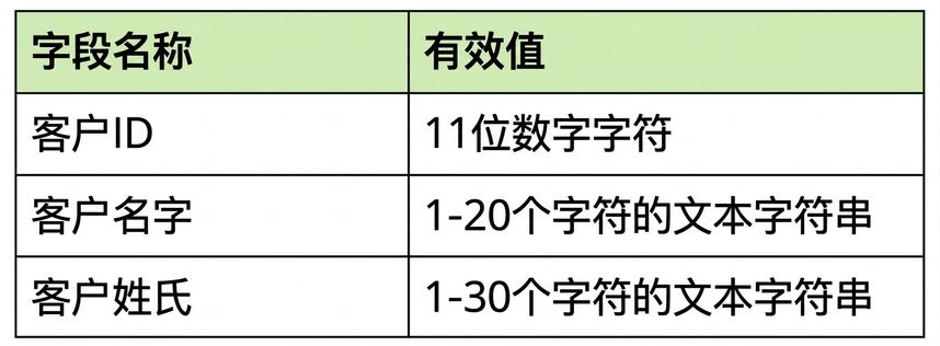 数据剖析示例