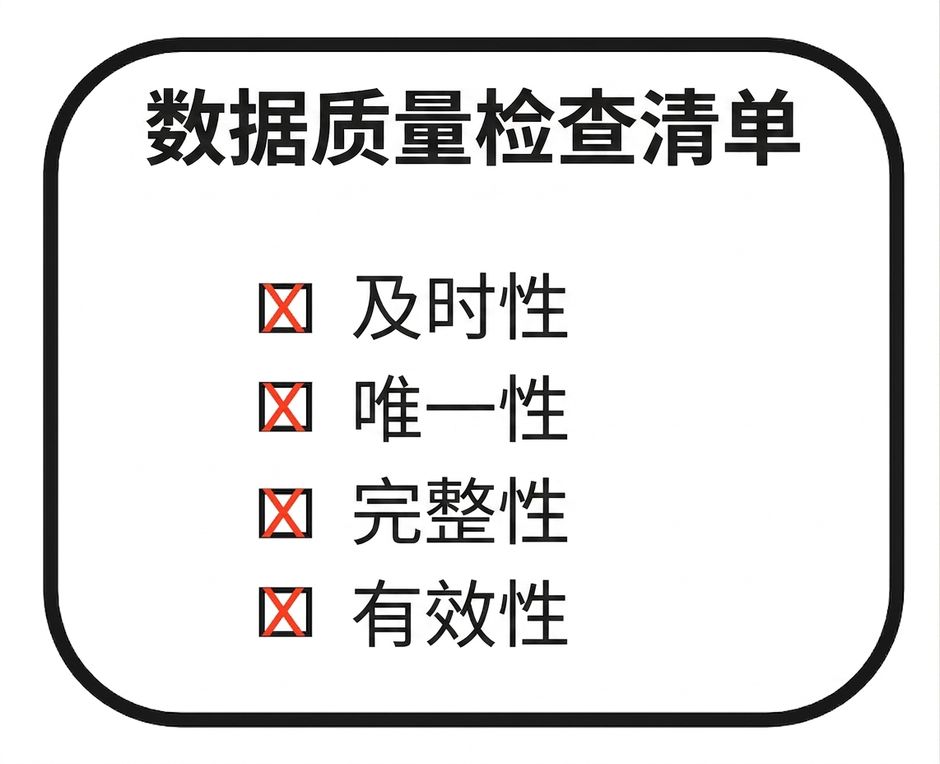 清单