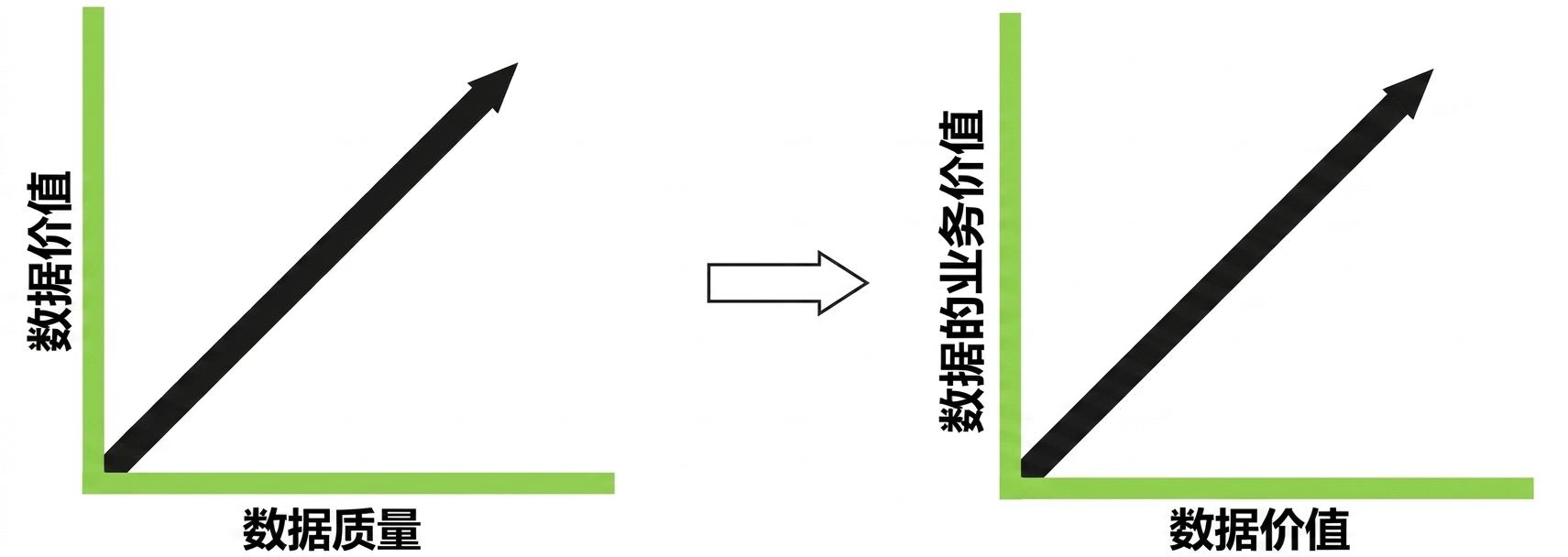 上升折线图