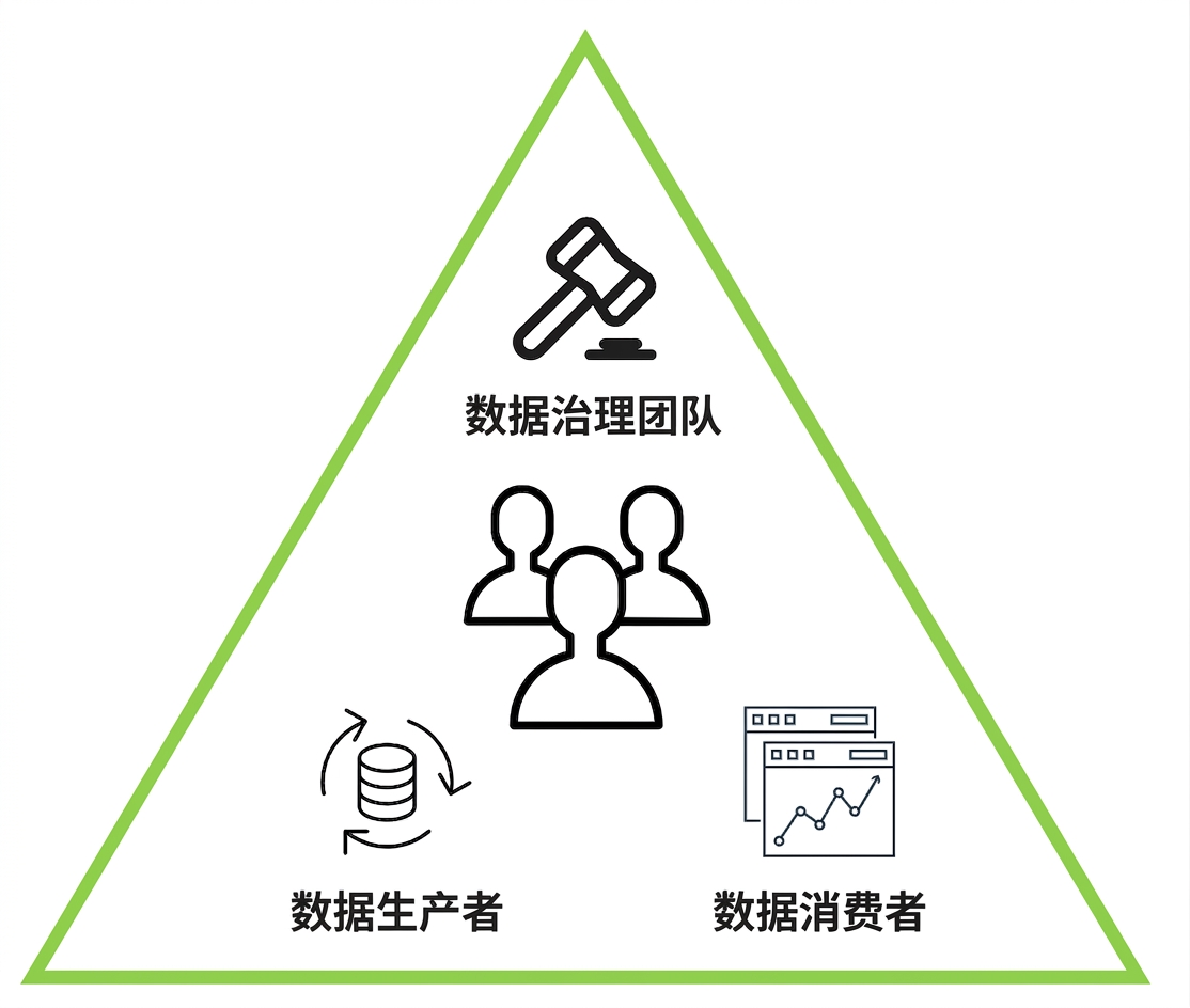角色三角形