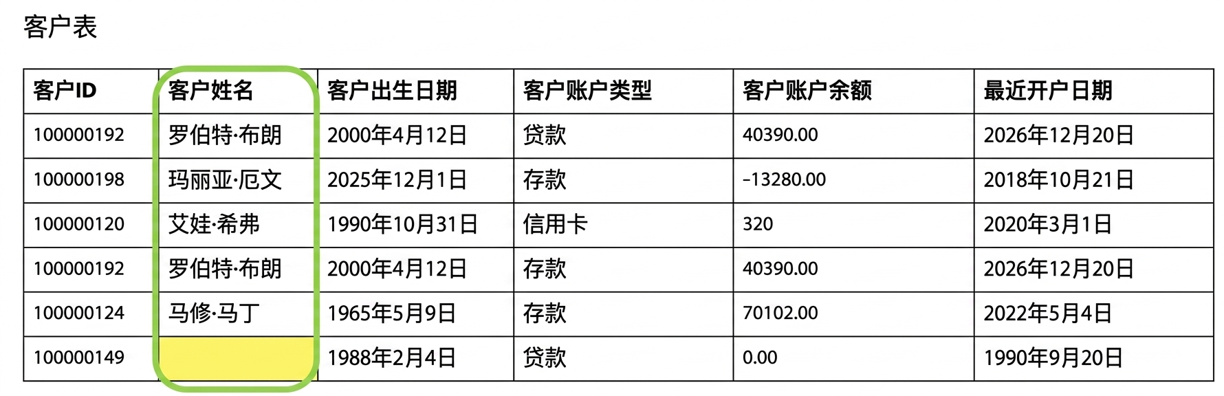 数据表