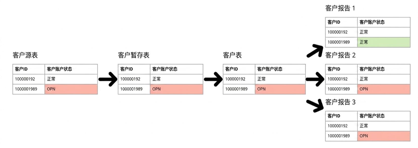 数据血缘示例