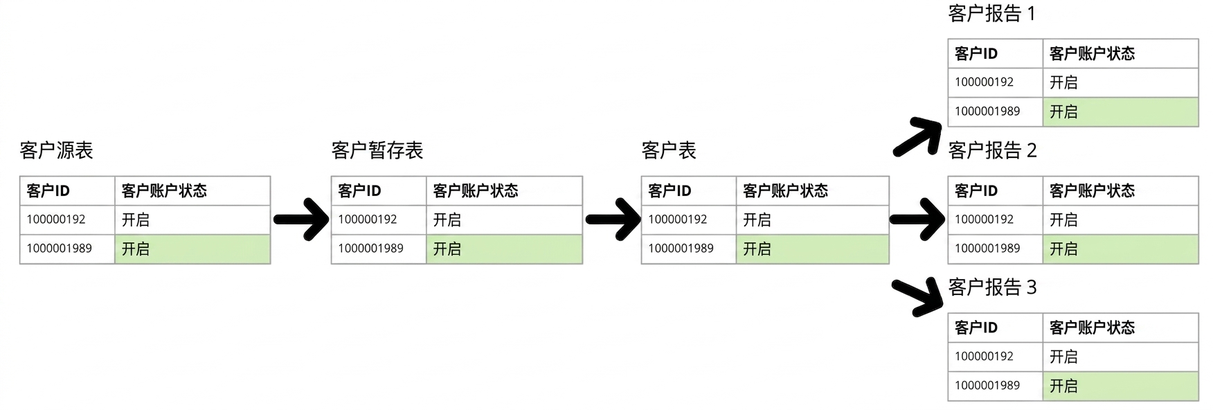 数据血缘示例