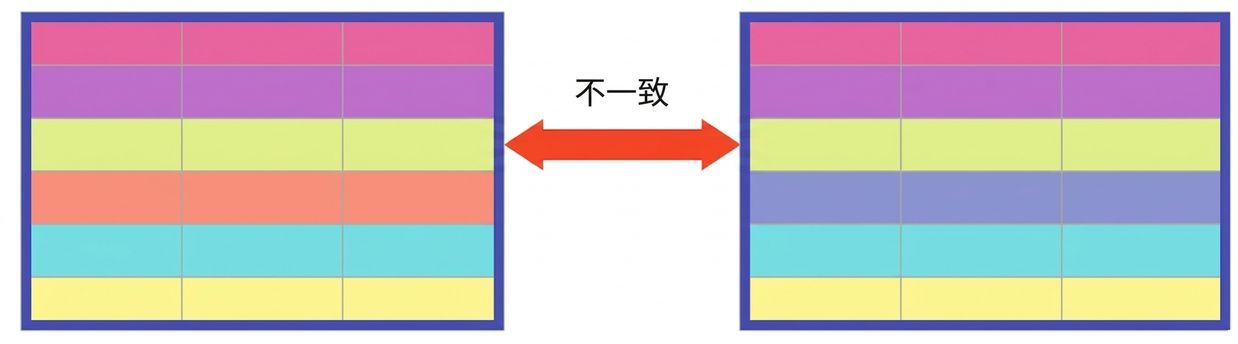 两个表，大多数行颜色相同，只有一行在两个表间不一致