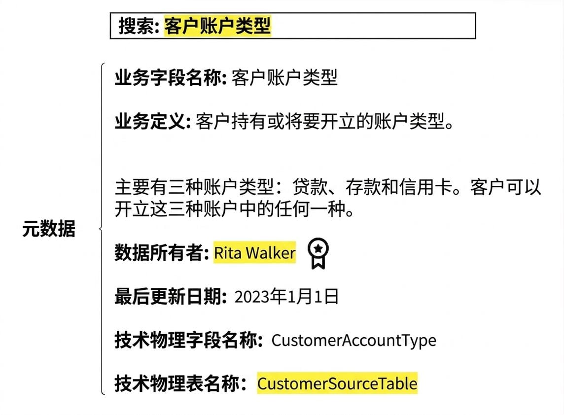 数据目录中的元数据示例