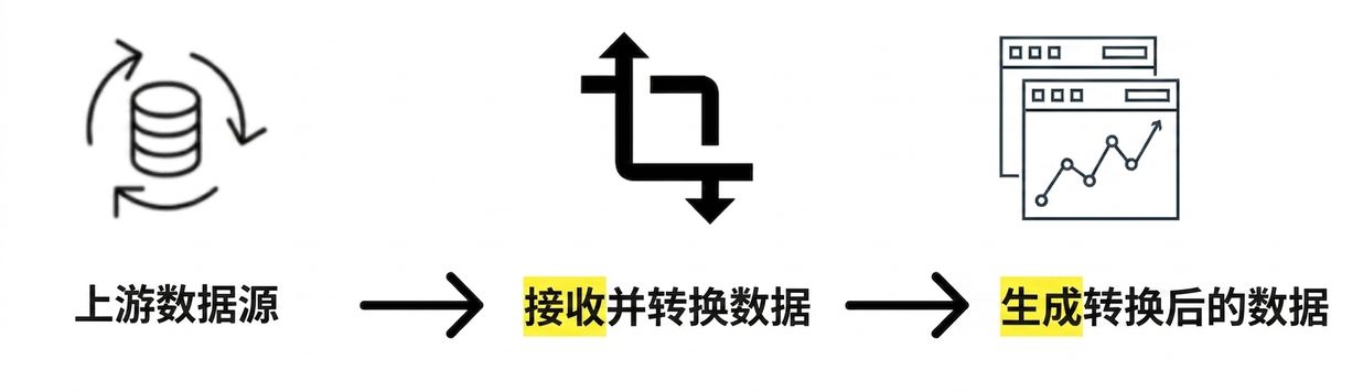 数据流
