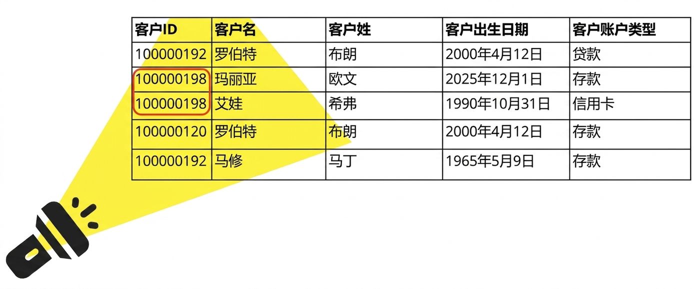 一束手电照向数据表