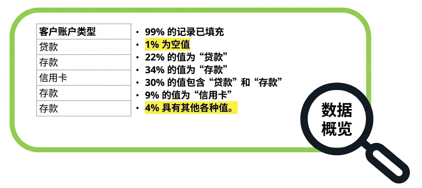 数据剖析示例