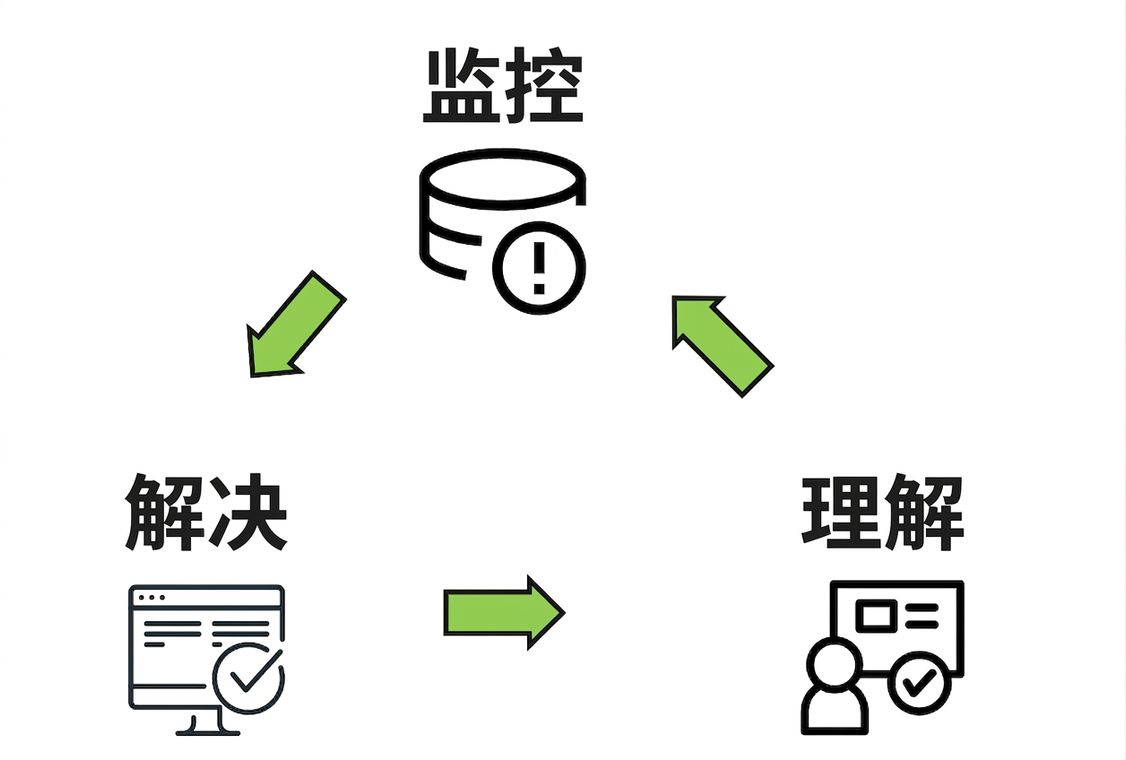 活动循环