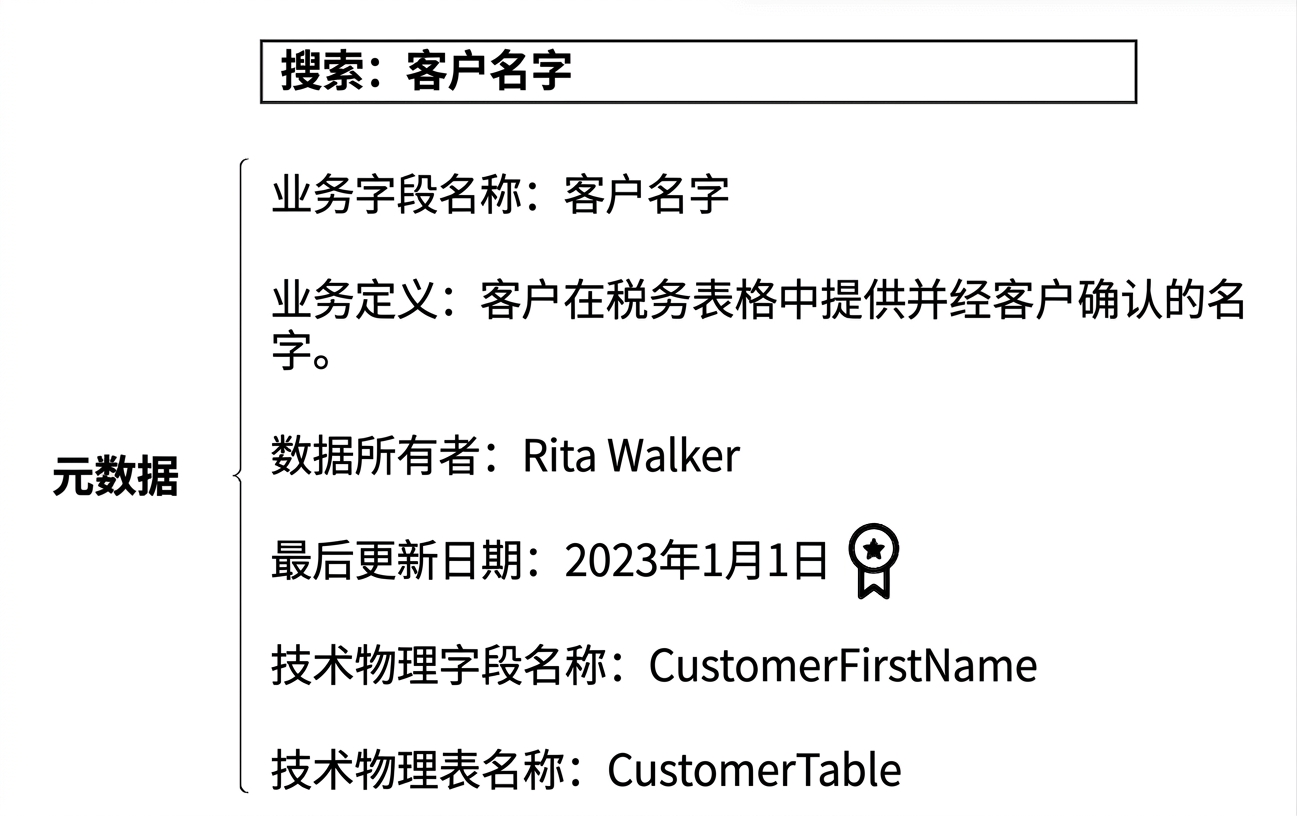 数据目录中的元数据示例