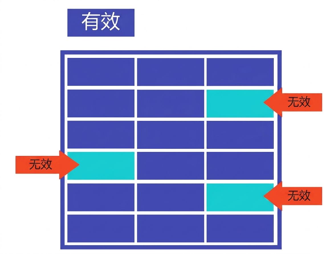 方格