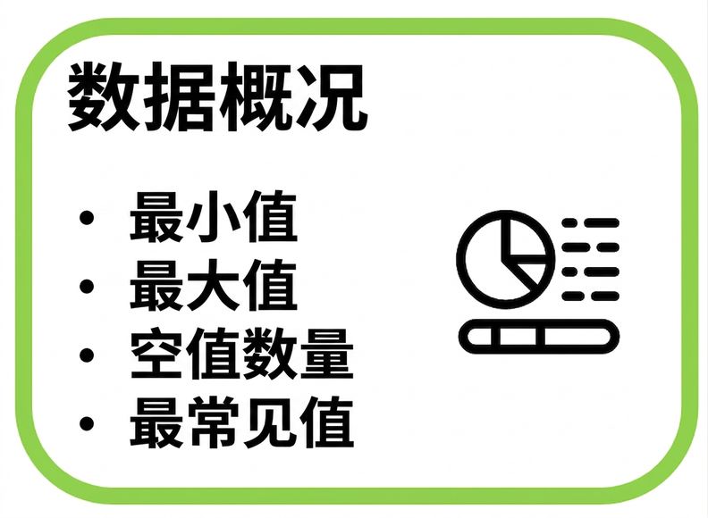 数据剖析示例，最小值、最大值、空值计数