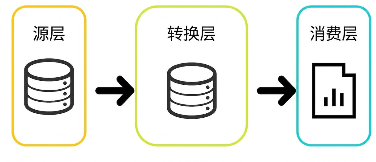 数据血缘示例