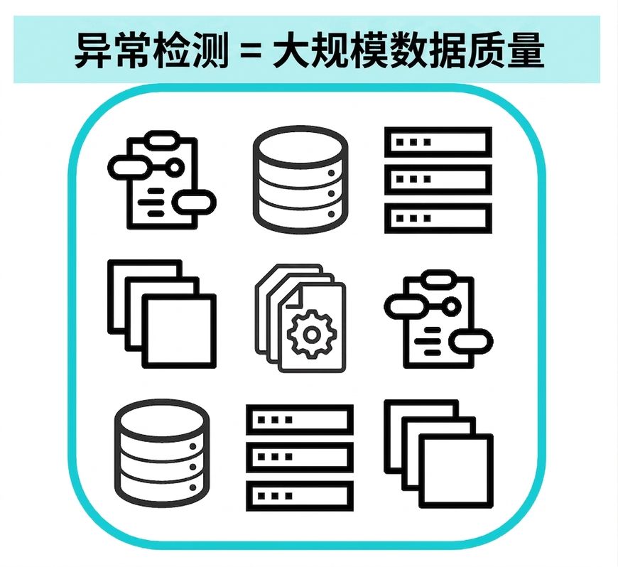 多个不同数据源的示意图，表示大规模数据质量