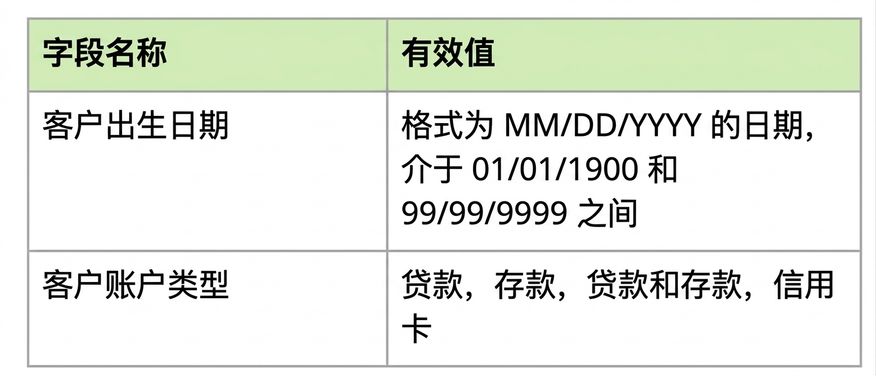 数据剖析示例
