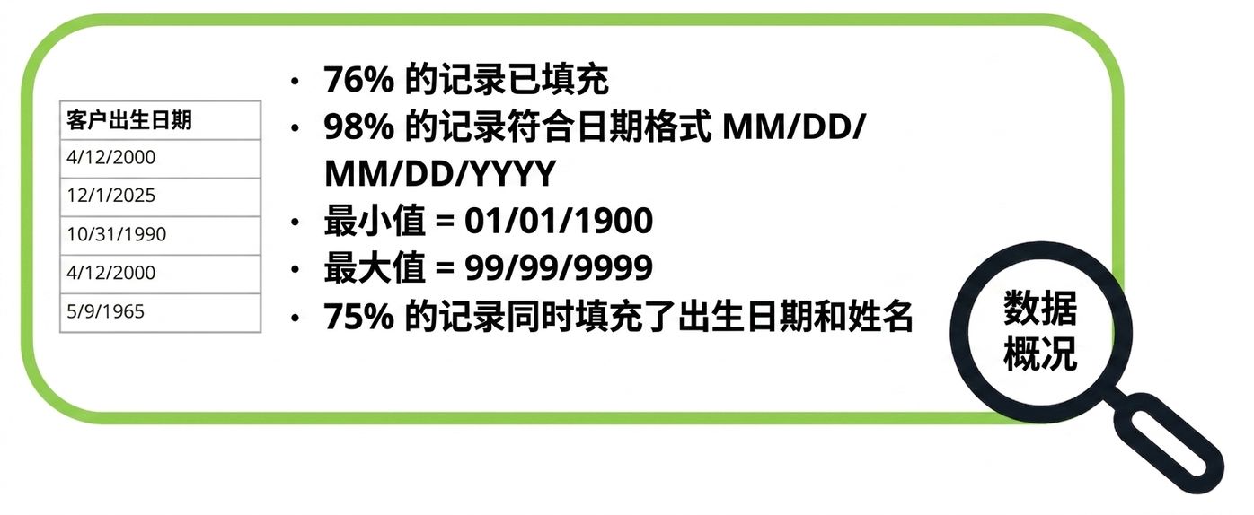 数据剖析示例