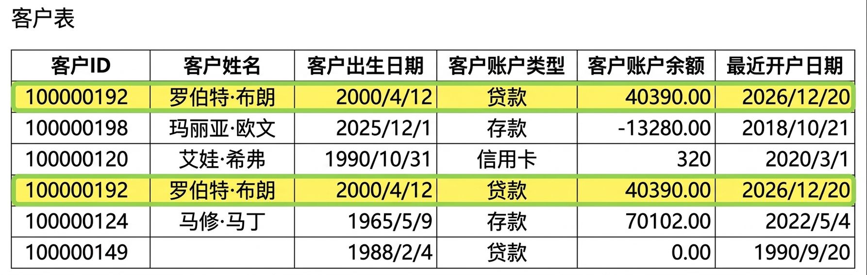 数据表