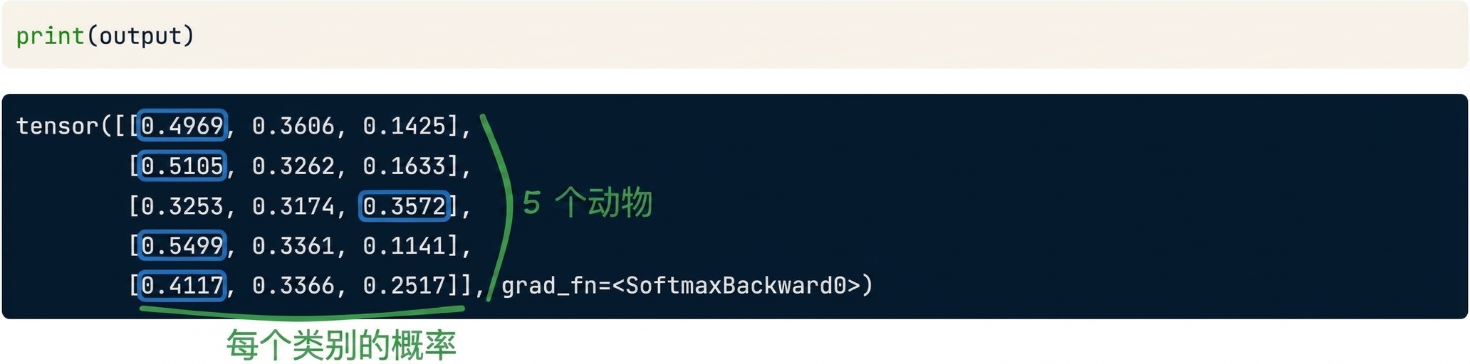 多分类示意图