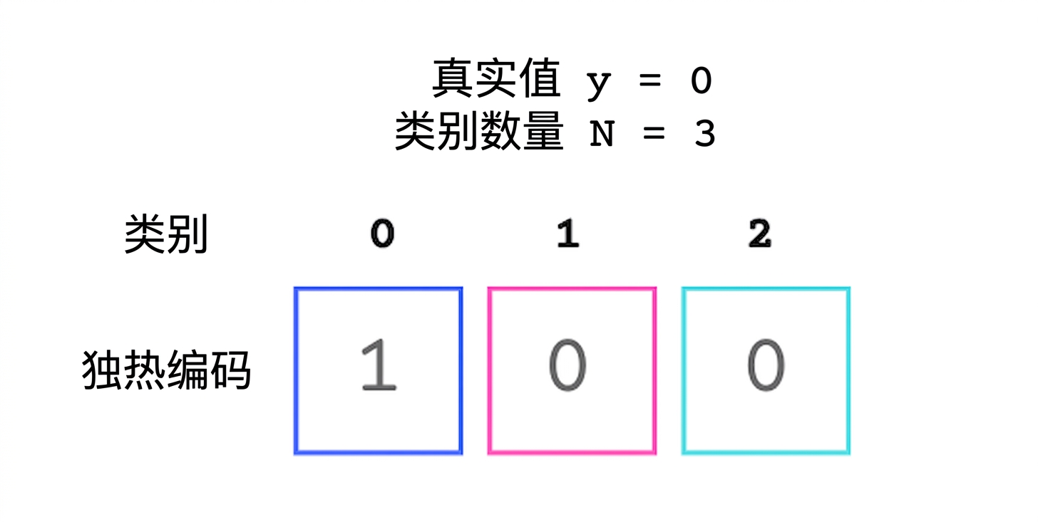 独热编码