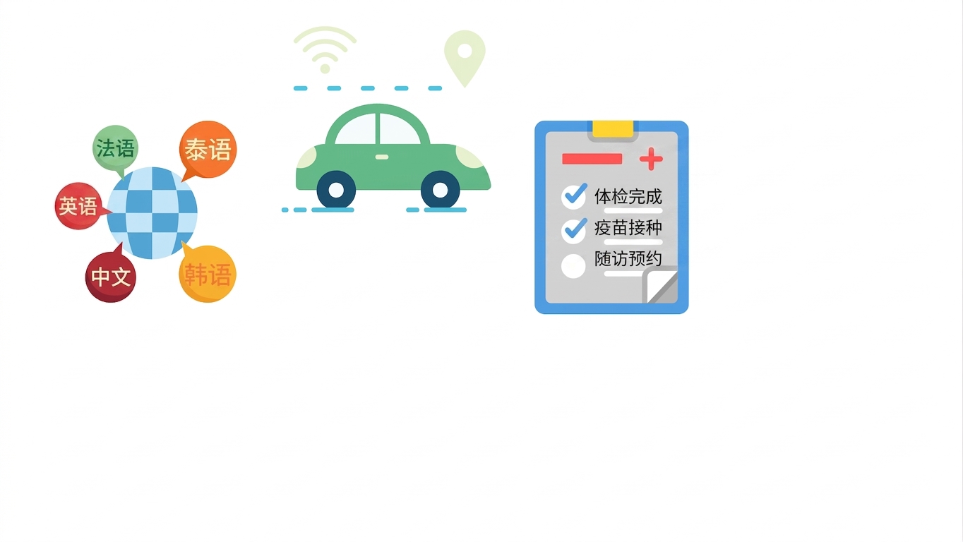 一个地球、多语言、自动驾驶与医疗诊断的插图