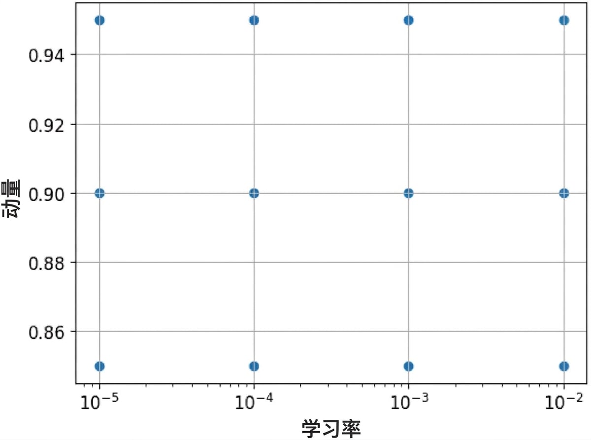 网格搜索
