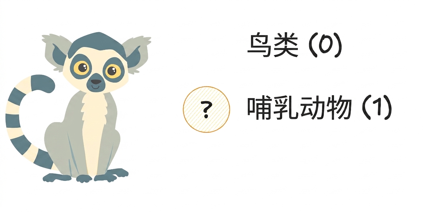 带有"鸟类"和"哺乳动物"选项的狐猴