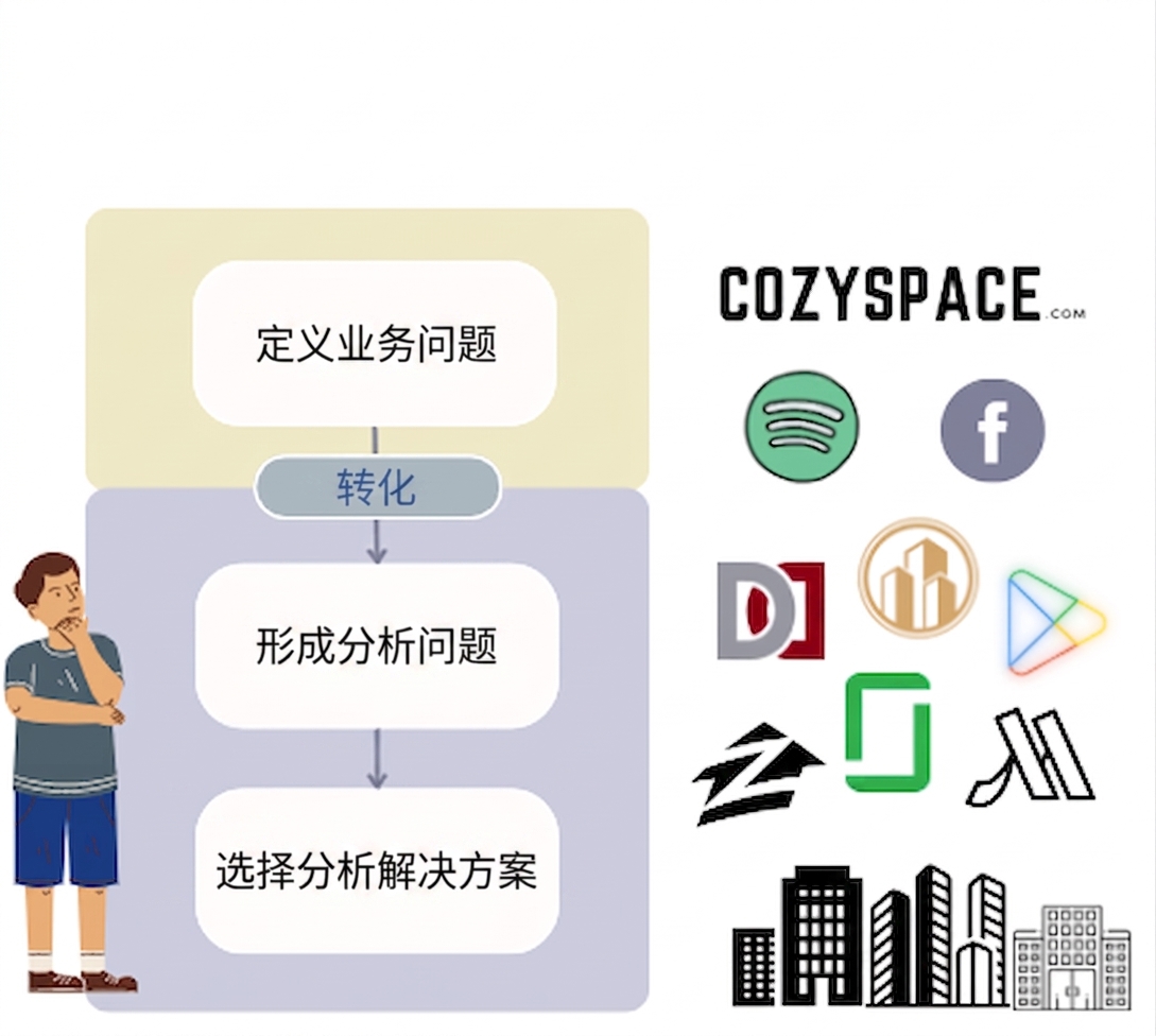 行业应用