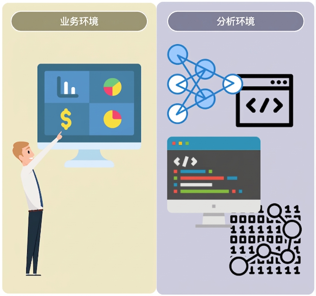 左侧：业务人员关注业务目标。右侧：数据、编码和算法。