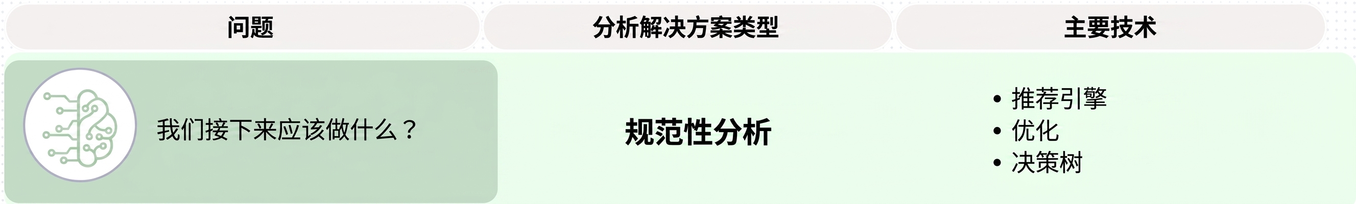 规范性分析的问题与技术
