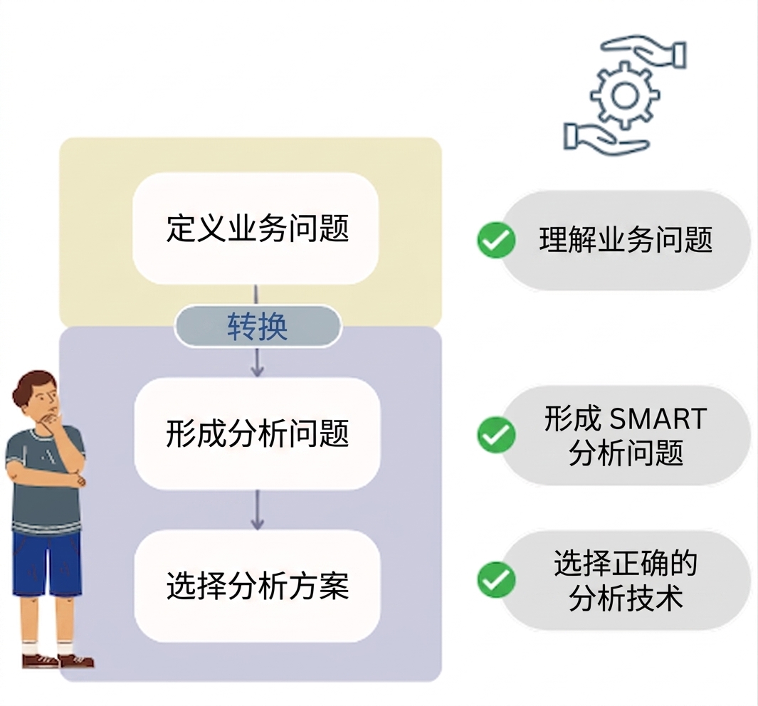 要点回顾：最佳实践