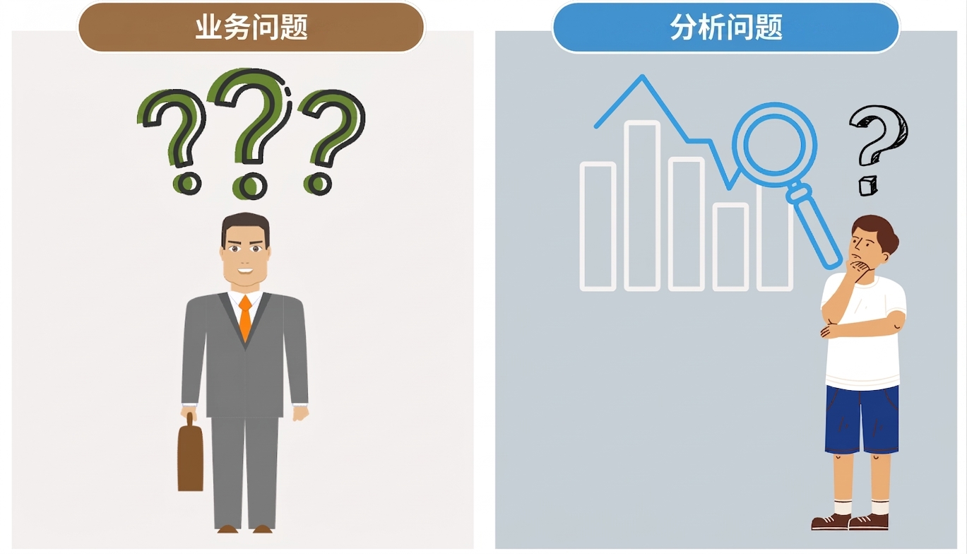 左侧为商务人士提问,右侧为分析师思考分析问题