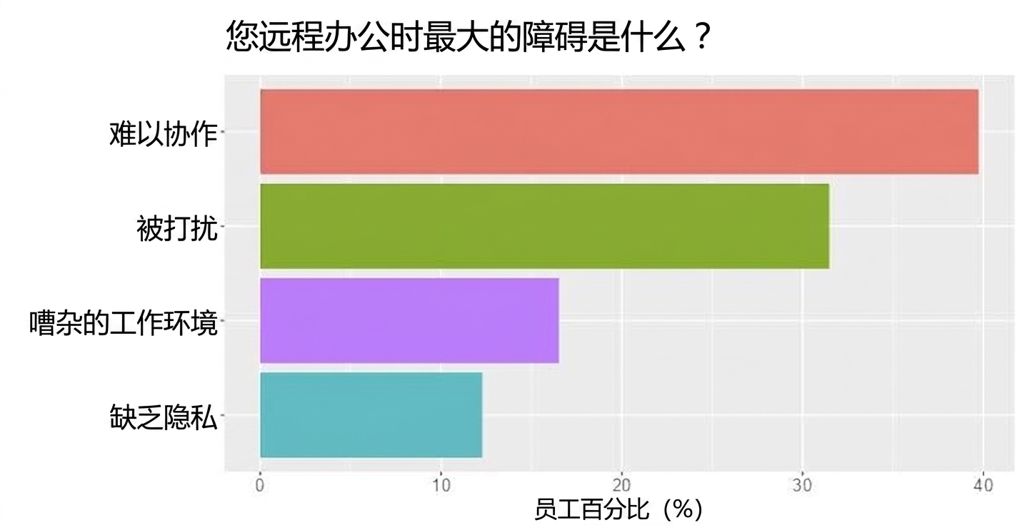 最大障碍的图表