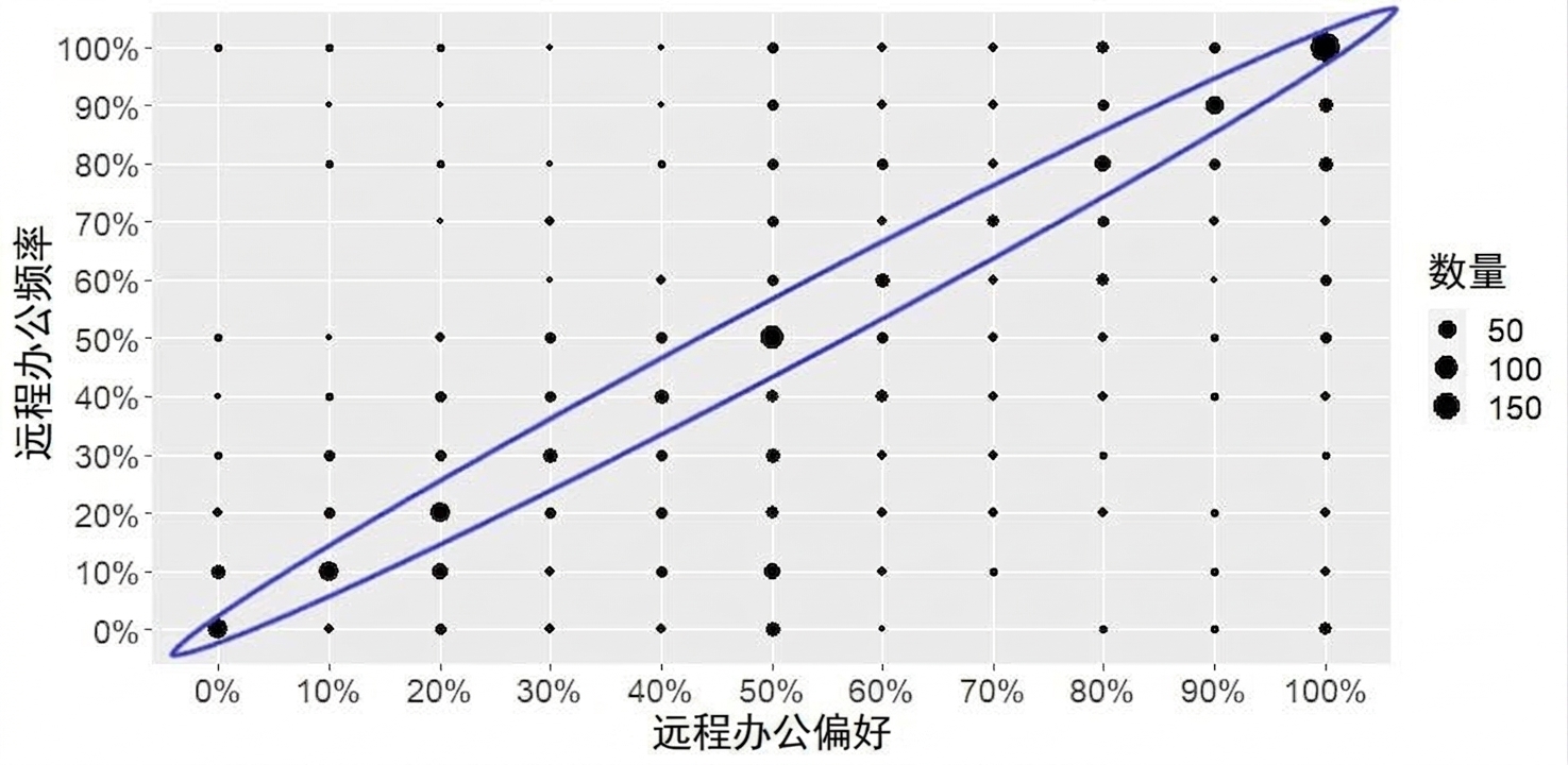 带对角线高亮的计数图