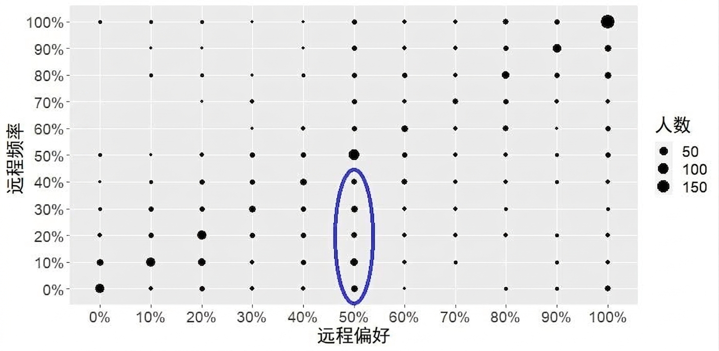 带分组高亮的计数图