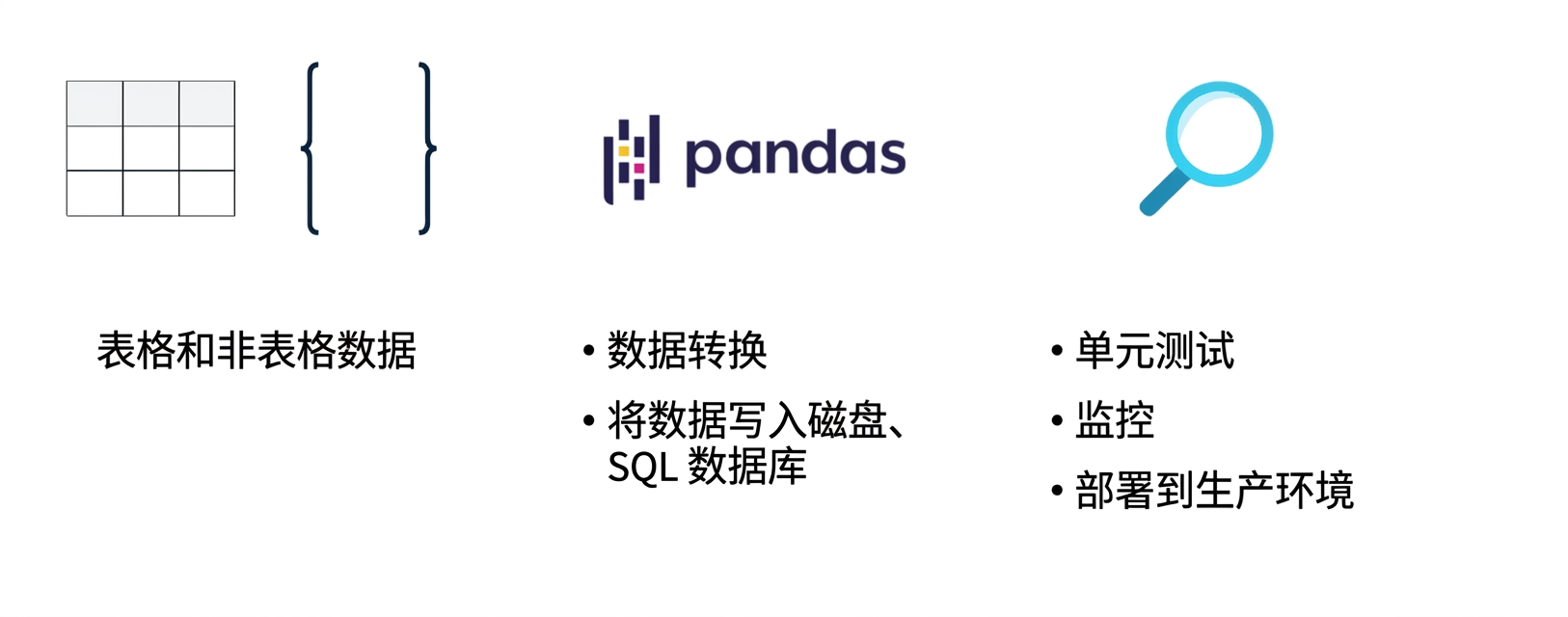 展示课程后续主题的图示。