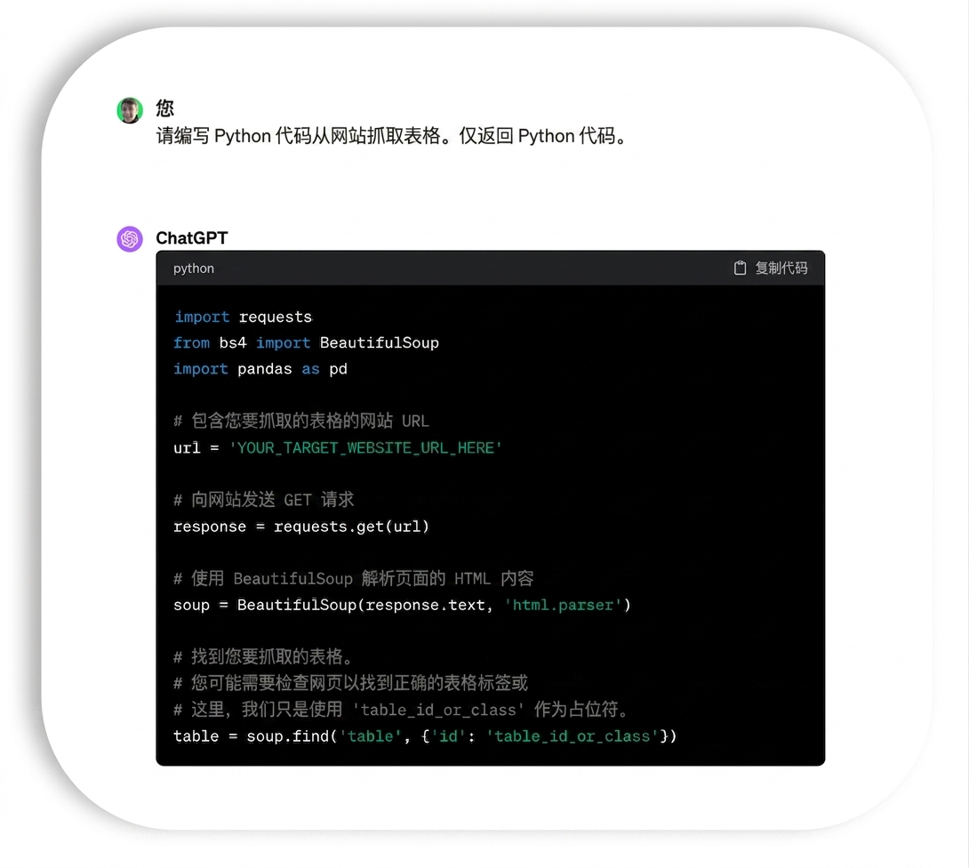 使用 ChatGPT 生成用于抓取网页表格的代码示例。