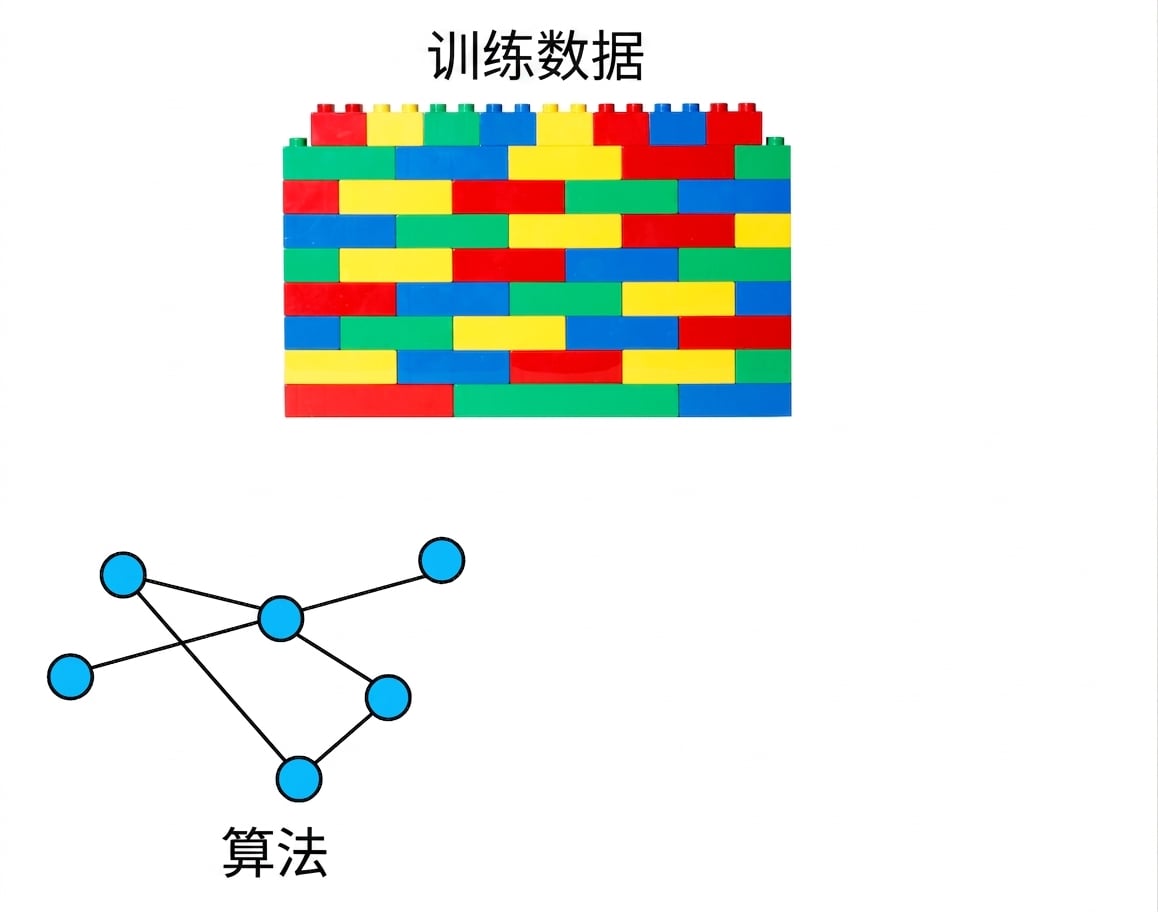 出现了一个网络结构，代表用于识别语言模式的算法。