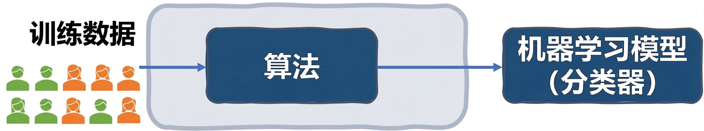 求职筛选系统中的数据偏见