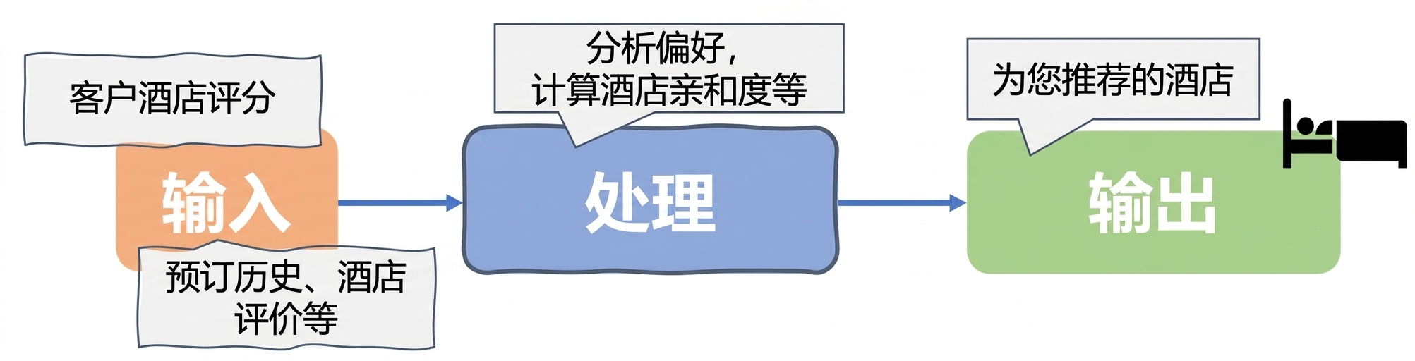 人工智能算法