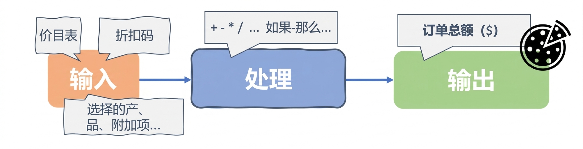 计算机科学中的算法