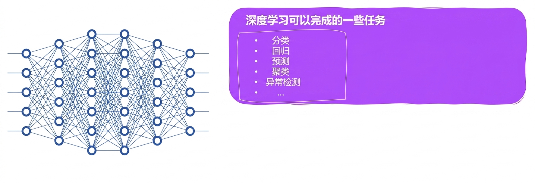 深度学习任务