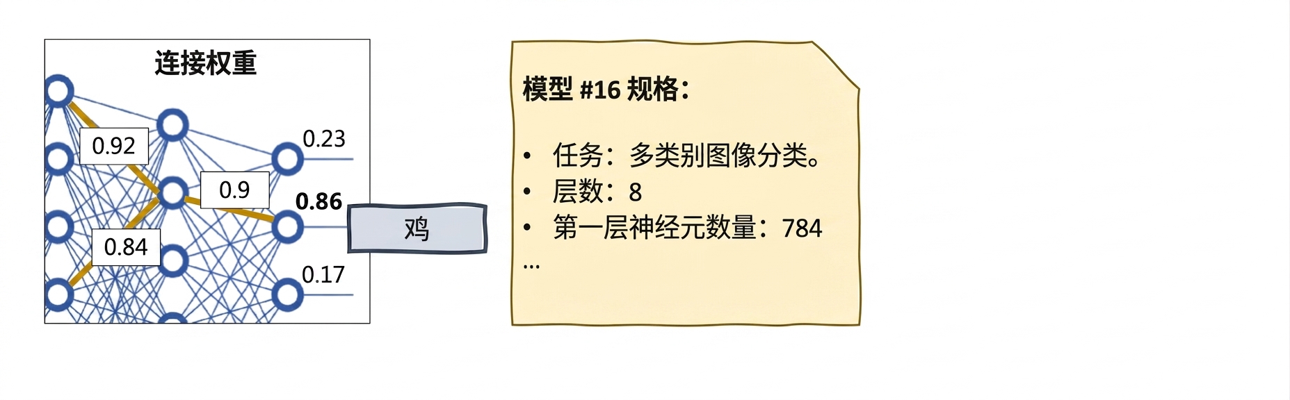 XAI 工具