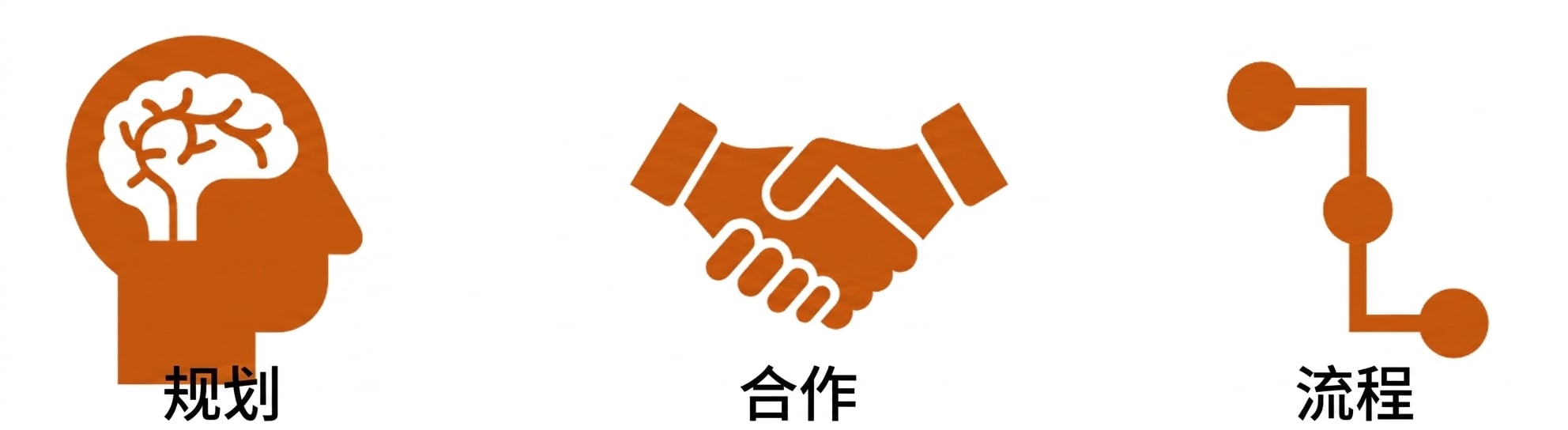 文化方面的挑战