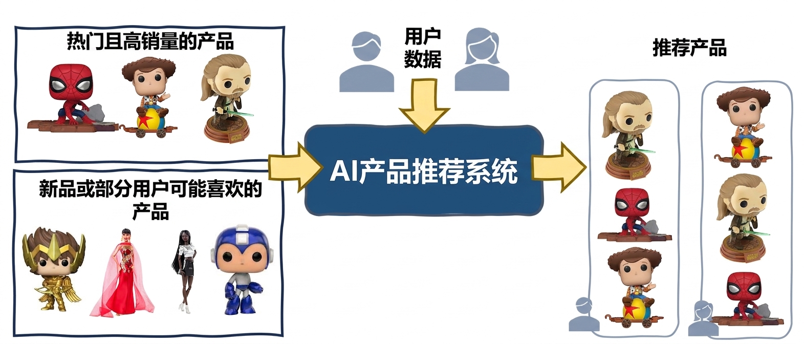 推荐中的算法偏见