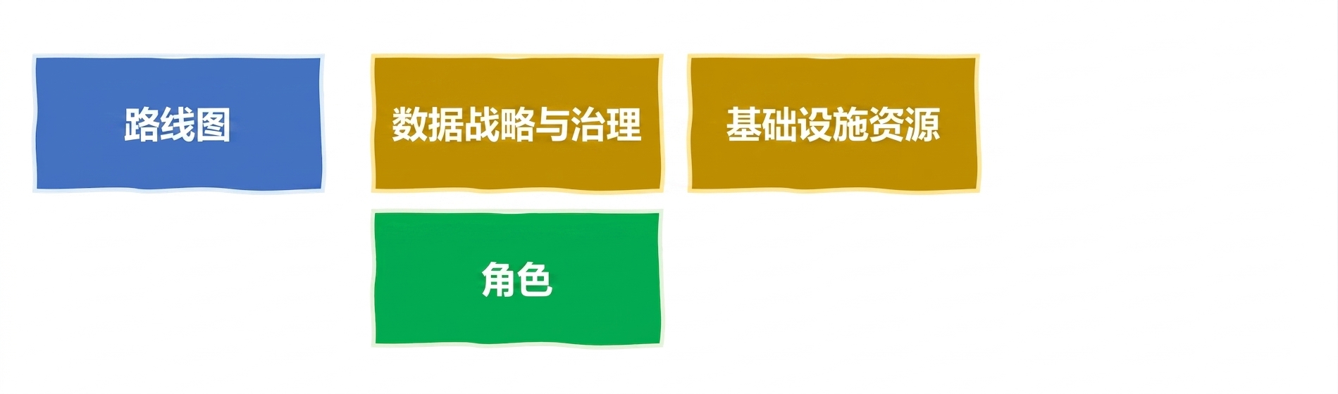 AI 角色
